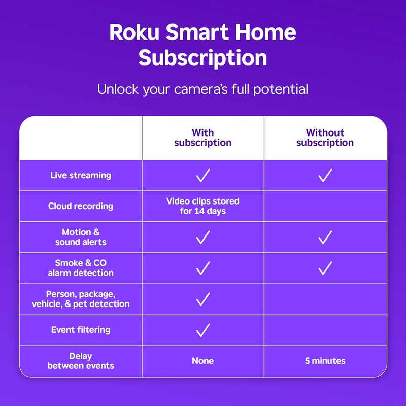 ROKU كاميرا داخلية - أمان المنزل - عبوة واحدة - كاميرا أمان سلكية ومراقبة الحيوانات الأليفة بدقة 1080 بكسل مع رؤية ليلية ملونة، تعمل مع أليكسا وجوجل، كشف الحركة والصوت، WDR وWiFi 6 - Image 3